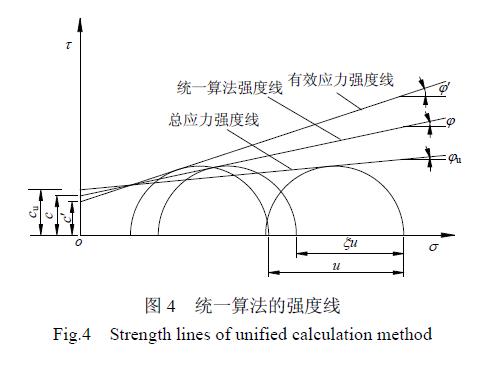 王洪新_图4:统一算法的强度线(Strength lines of unified calculation method)