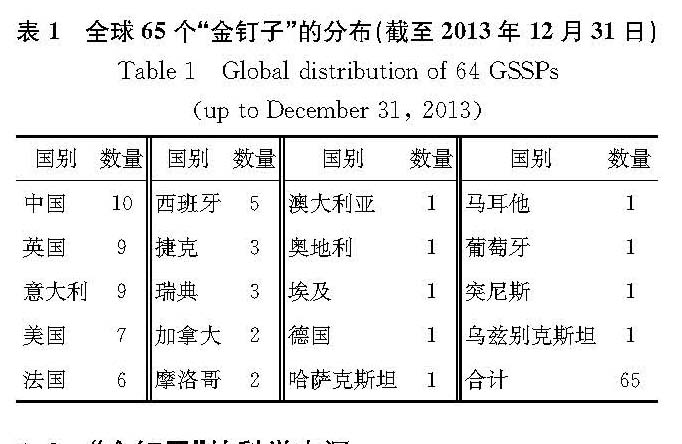 彭善池_表1全球65个“金钉子”的分布（截至2013年12月31日）