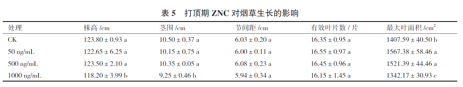 郭梅燕_郭梅燕-表5 打顶期ZNC 对烟草生长的影响