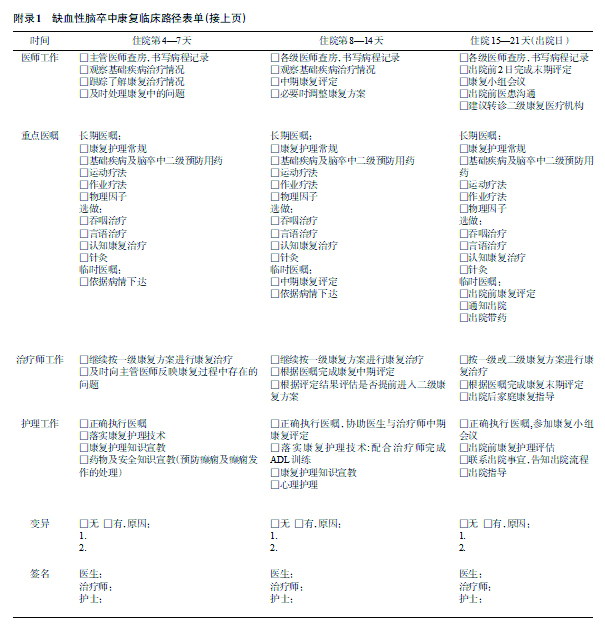任彩丽_附录1  缺血性脑卒中康复临床路径表单（接上页）