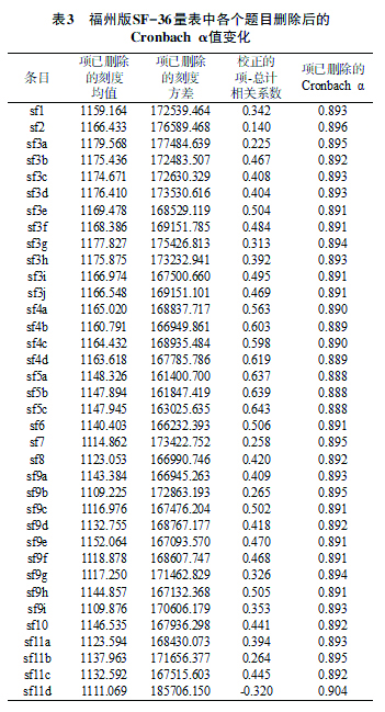 李莉_表3  福州版SF-36量表中各个题目删除后的Cronbach α值变化