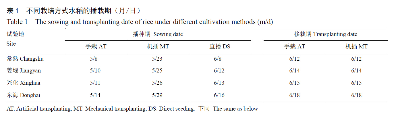 李杰_不同栽培方式水稻的播栽期（月/日） The sowing and transplanting date of rice under different cultivation methods (m/d)