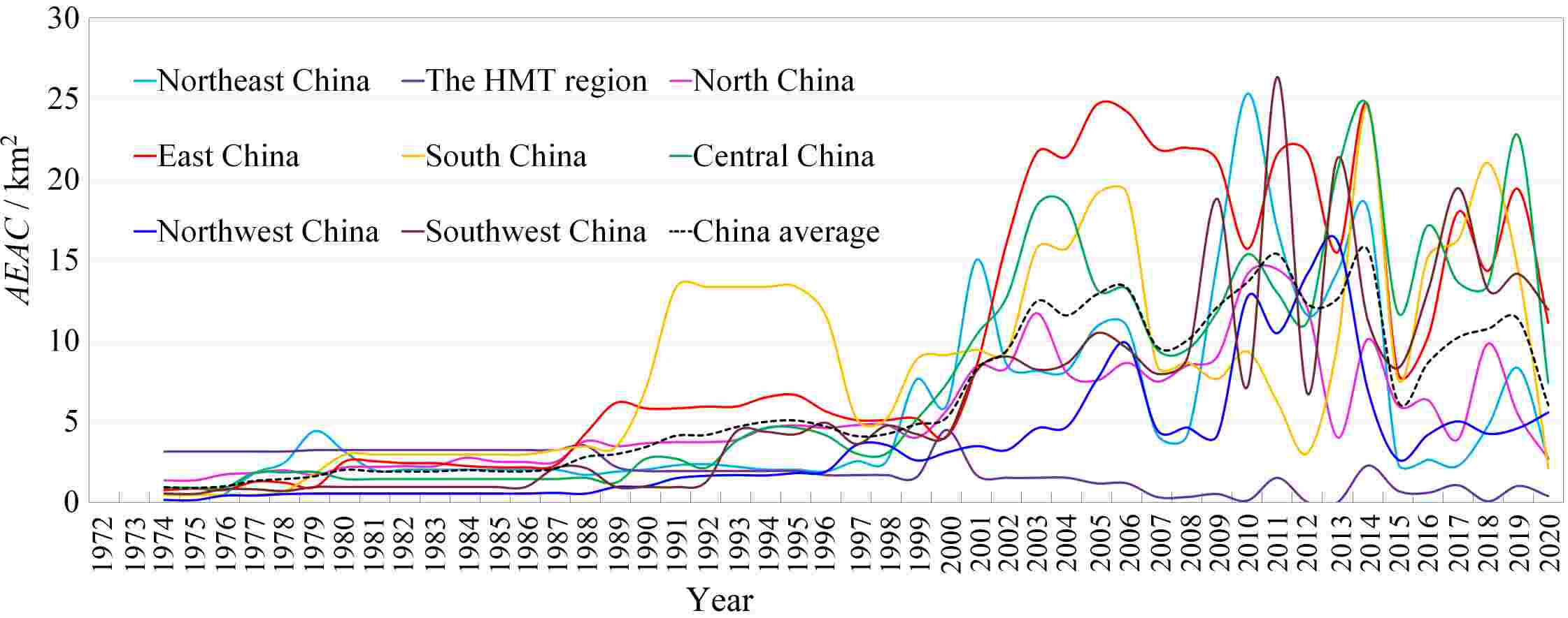 刘芳_1970s-2020年中国城市扩展区域差异   注：HMT指港澳台地区