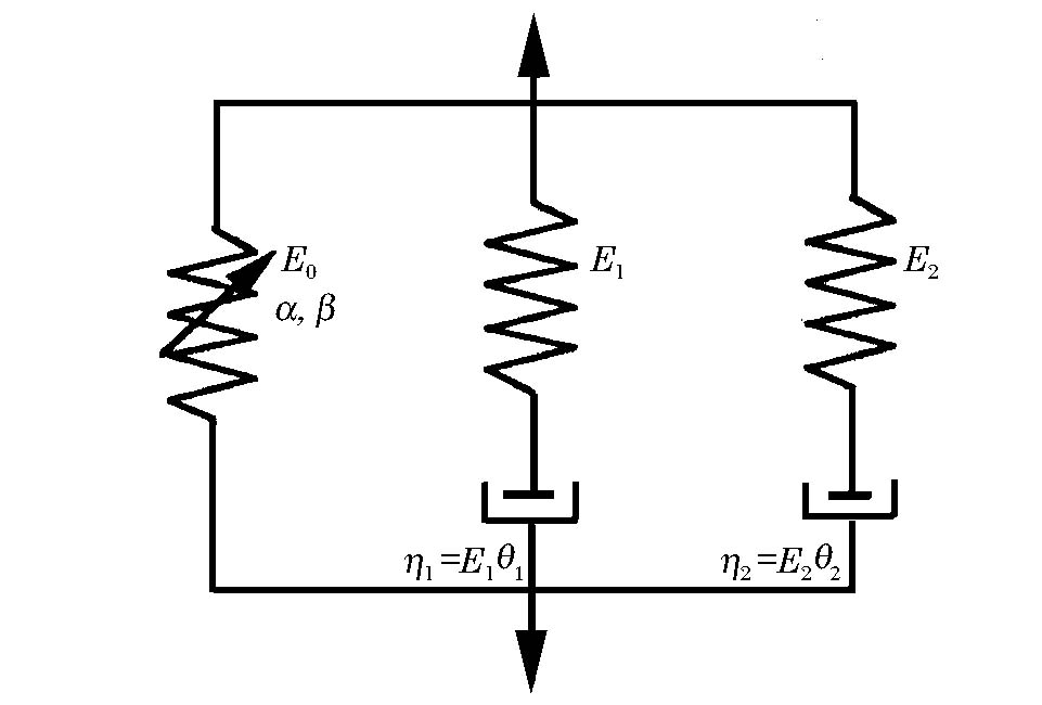 赖华伟_图2ZWT黏弹性本构模型Fig.2 Constitutive model of ZWT viscoelastic equation