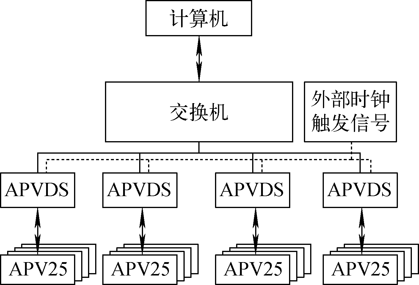 贾世海_图1  系统整体结构