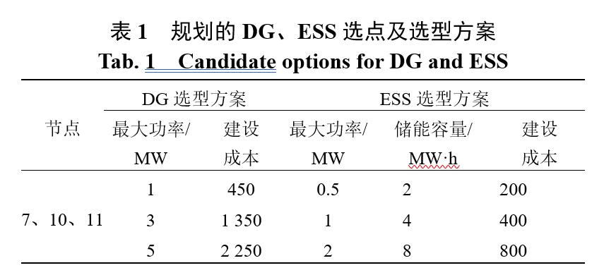 沈欣炜_表1  规划的DG、ESS选点及选型方案