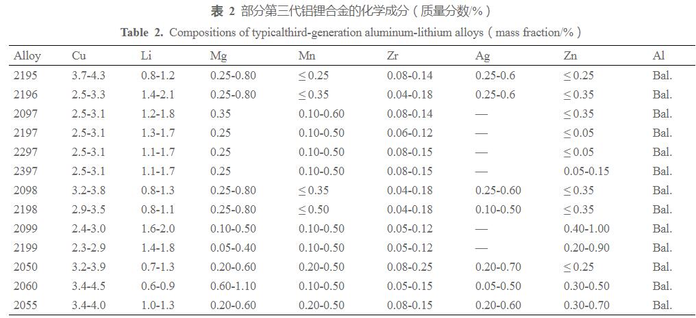 冯朝辉_表  2  部分第三代铝锂合金的化学成分（质量分数/%）