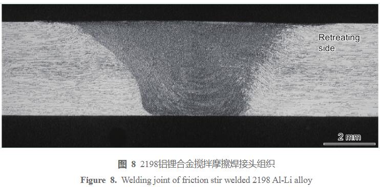 冯朝辉_图 8    2198 铝锂合金搅拌摩擦焊接头组织
