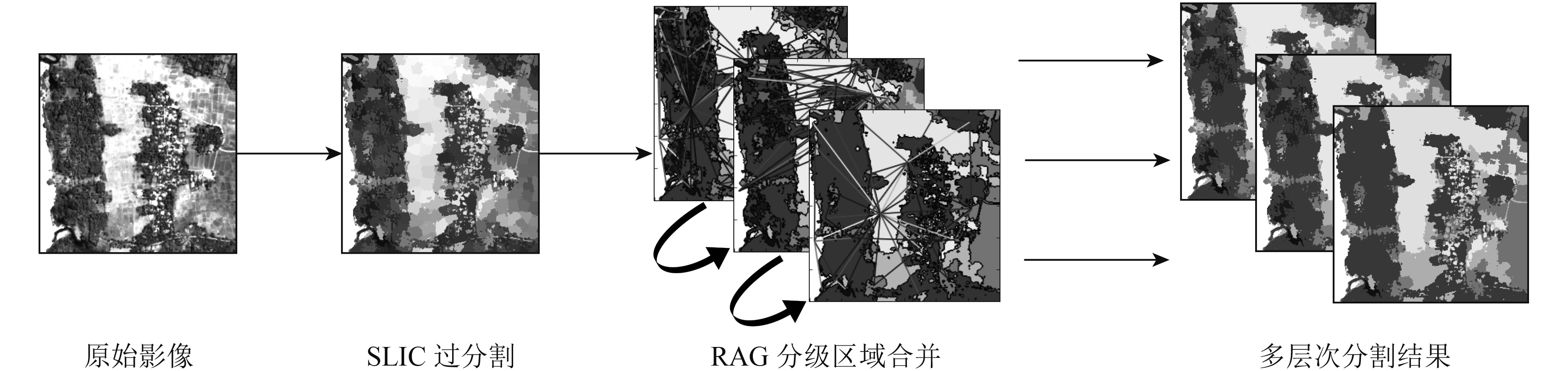 赵敏_图4   基于RAG的多尺度影像分割流程