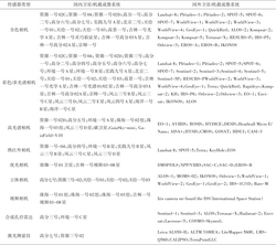 李树涛_表1   多源遥感数据来源一览表(主流遥感卫星与机载成像平台)